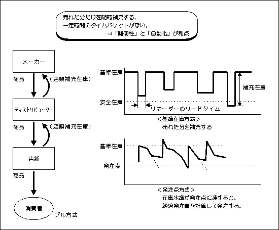 図1 図1