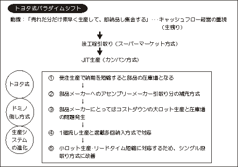 ジャスト イン タイム