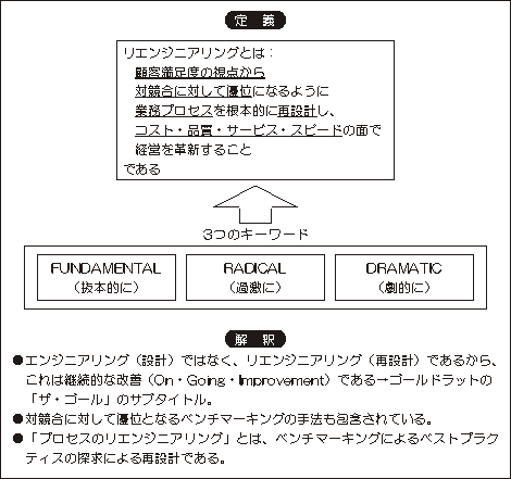 図1