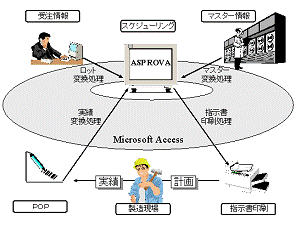 図1