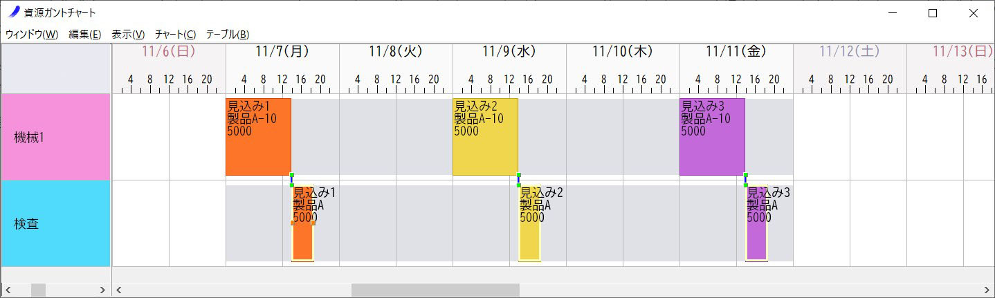 生産スケジューラフォワード