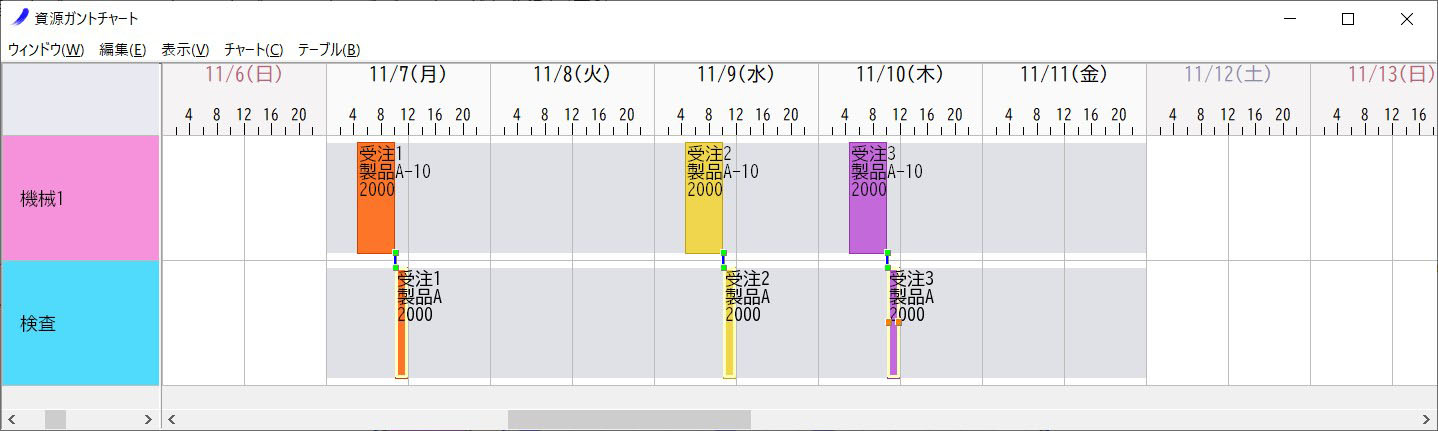 生産スケジューラバックワード