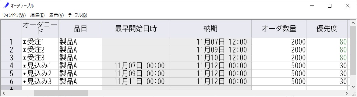 生産スケジューラ混在計画