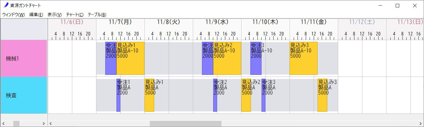 生産スケジューラ混在計画